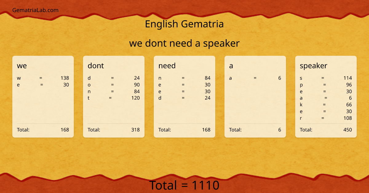 we dont need a speaker in english Gematria